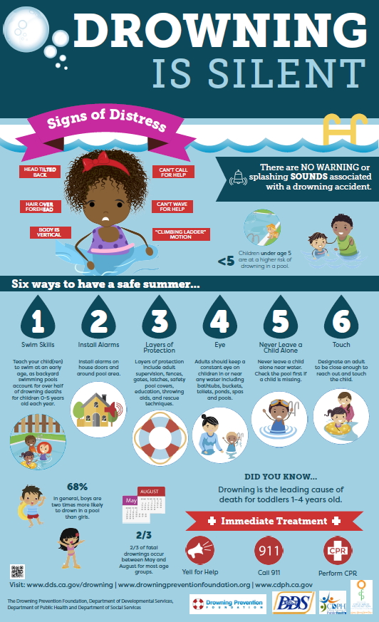 May is Drowning Prevention Month